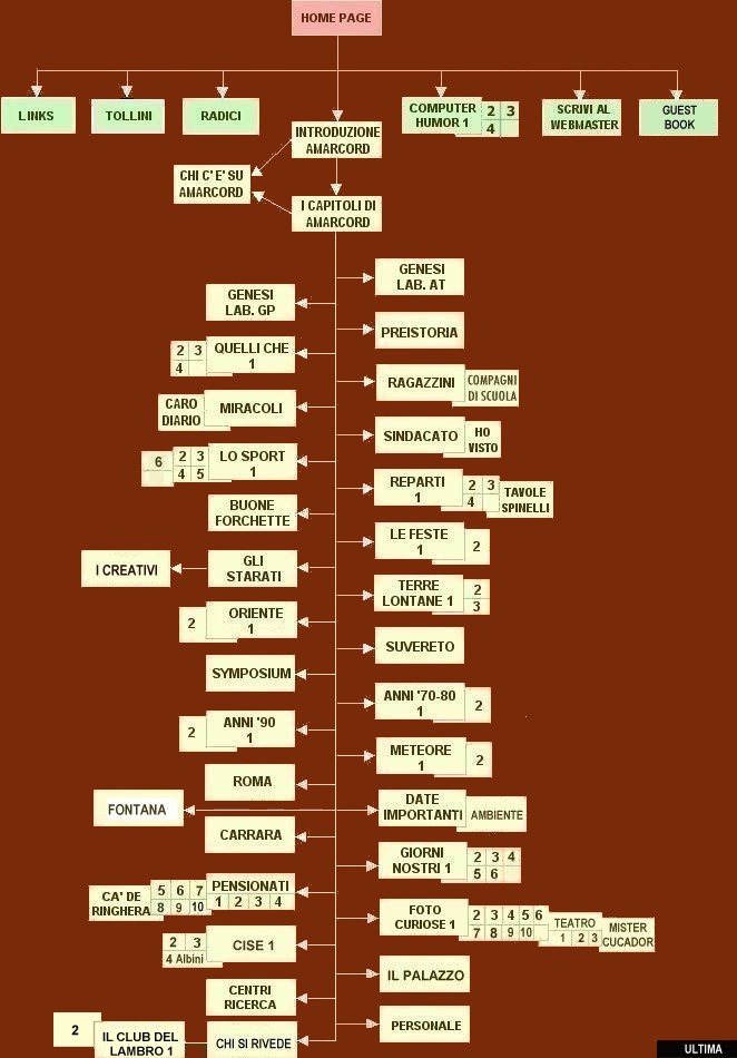 Clicca sulla pagina che vuoi visitare